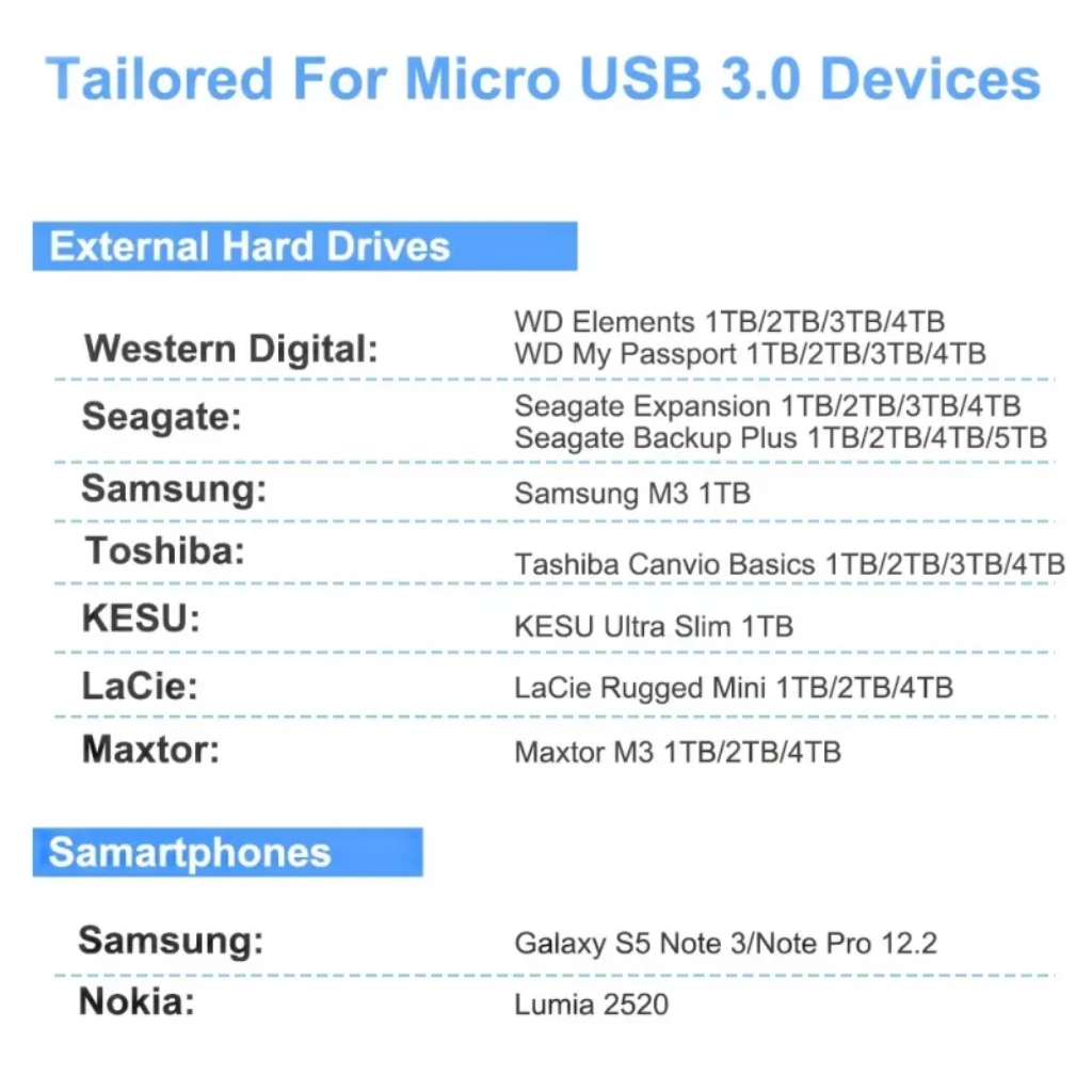 EliteDrive-Endorsed USB 3.0 Micro-B Cable