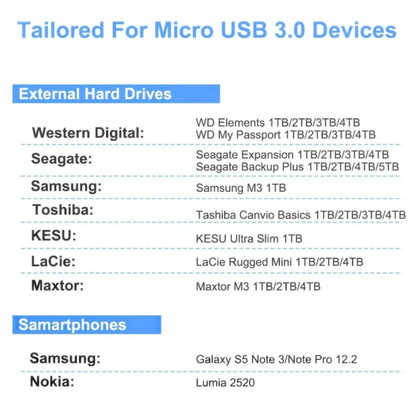 EliteDrive-Endorsed USB 3.0 Micro-B Cable